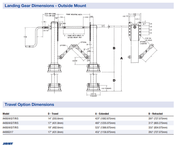 JOST A400 Landing Gear - Spare Parts